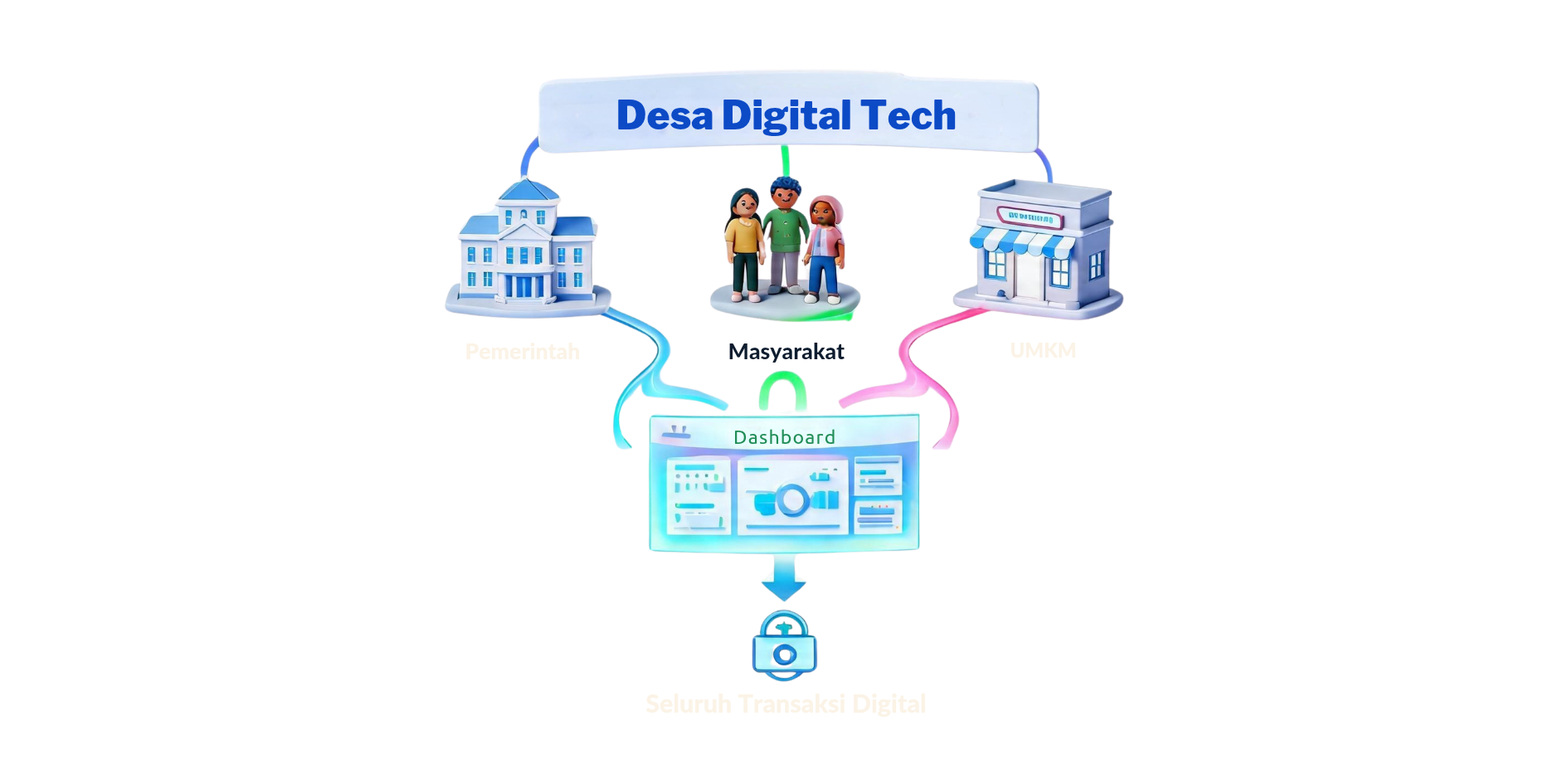 Website-Hero-Banner-Smart-Village-Fintech_20260718_025301_0000